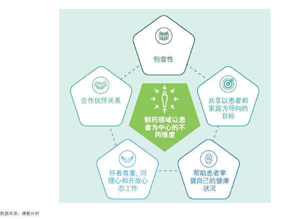 【报告】2023年全球生命科学行业展望(图8)