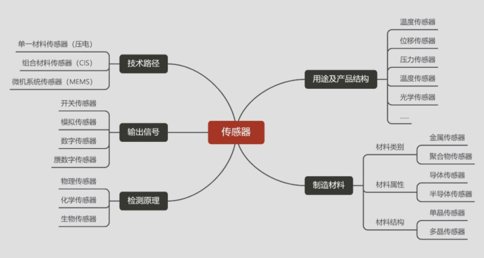 一文看懂半导体产业链(图14)