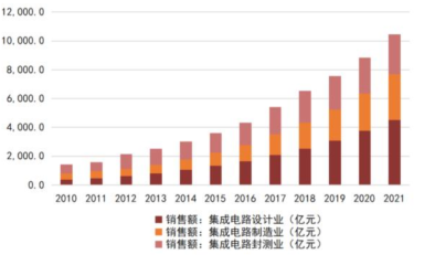 一文看懂半导体产业链(图25)