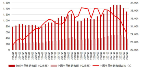 一文看懂半导体产业链(图29)