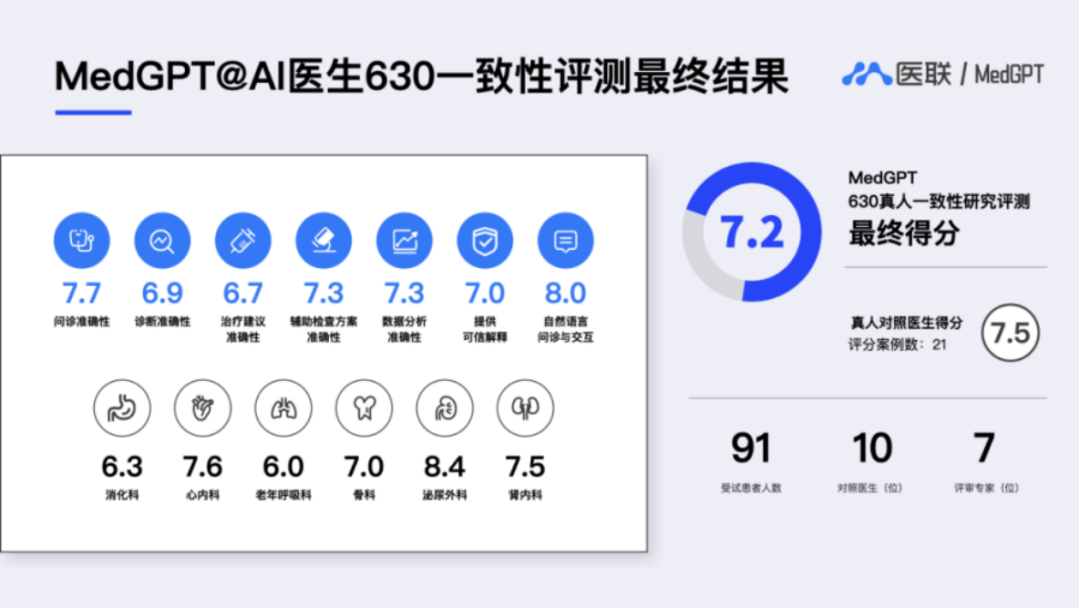 AI医生，靠谱吗？(图2)