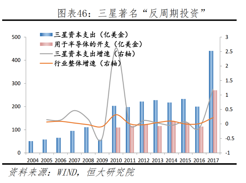 半导体三大要素的新动向(图2)