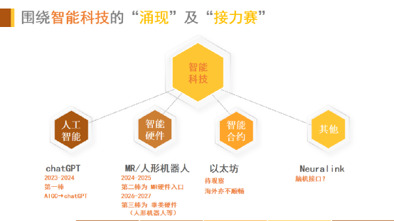 智能科技大浪潮五年展望(图3)