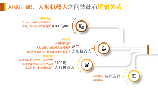 智能科技大浪潮五年展望(图4)