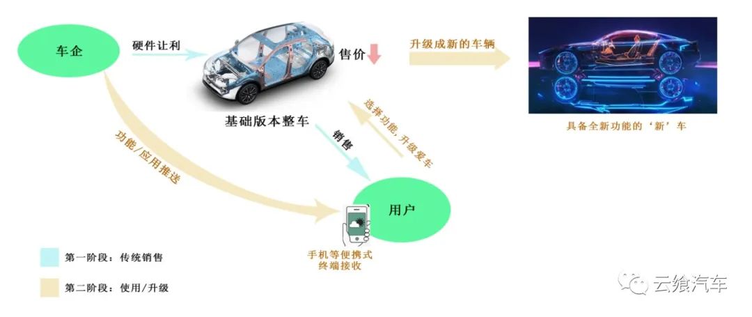 汽车智能化前瞻性研究(图1)