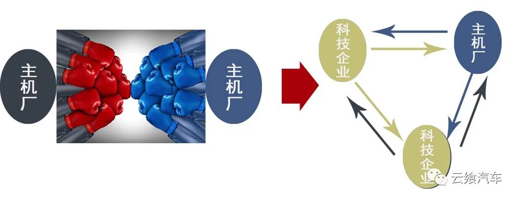 汽车智能化前瞻性研究(图6)