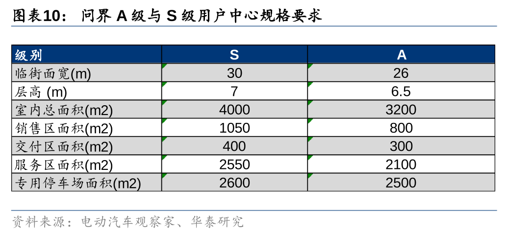 华泰 | 汽车深度研究：华为汽车业务——智能汽车开启星辰大海(图10)