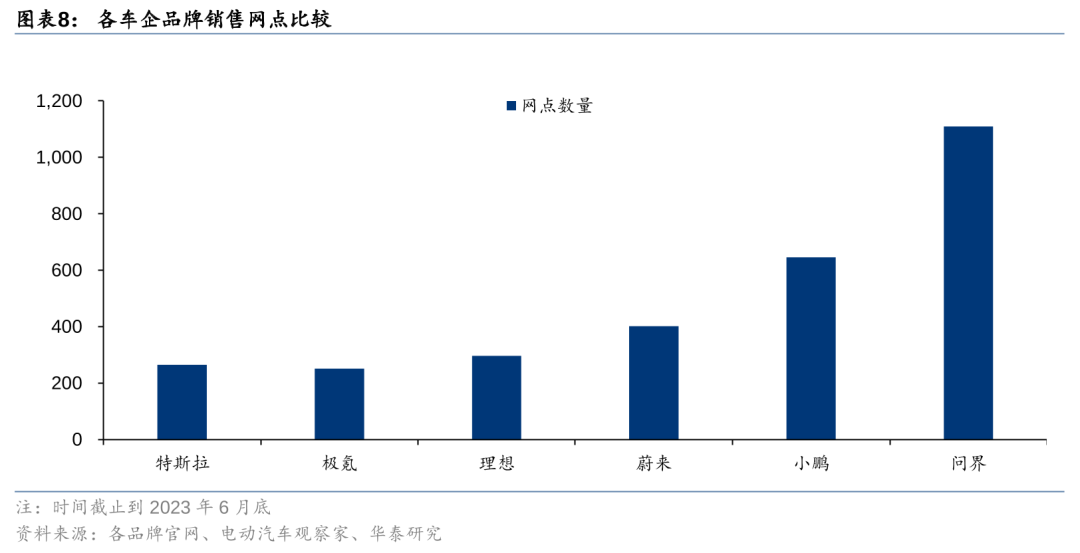 华泰 | 汽车深度研究：华为汽车业务——智能汽车开启星辰大海(图8)