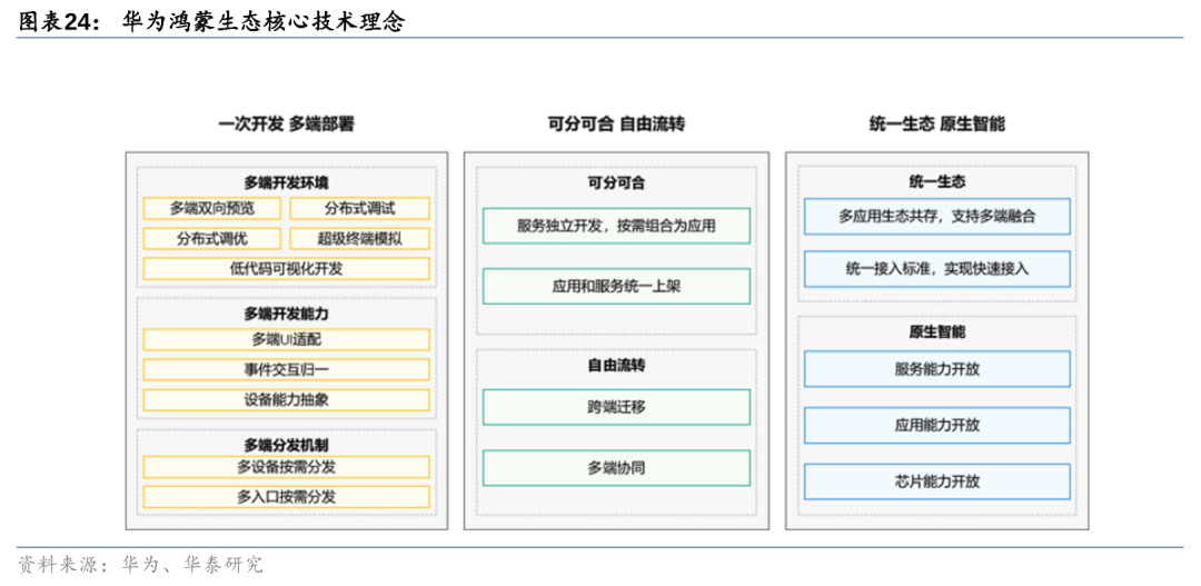 华泰 | 汽车深度研究：华为汽车业务——智能汽车开启星辰大海(图24)