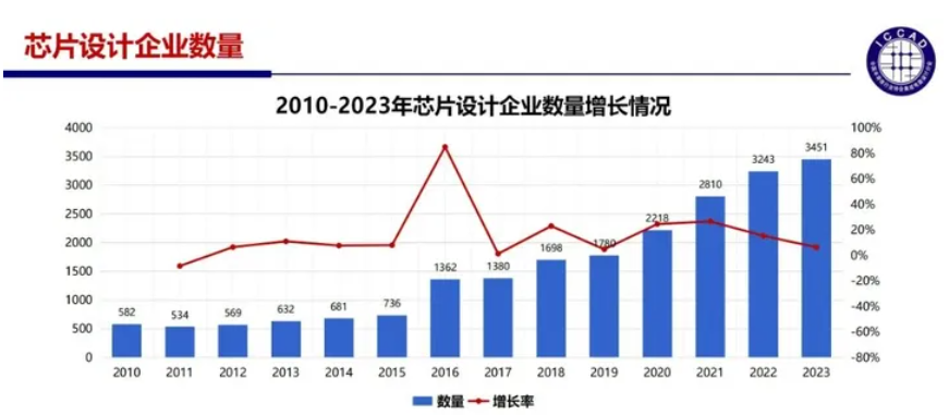 半导体行业寒冬将至，国产芯片未来发展值得深思(图2)