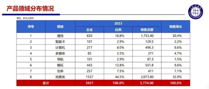 半导体行业寒冬将至，国产芯片未来发展值得深思(图4)