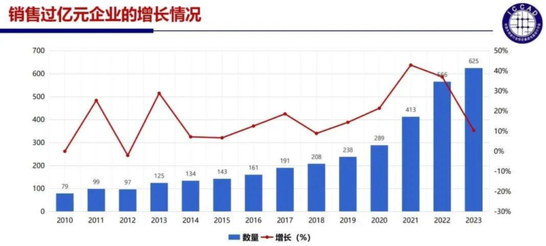 半导体行业寒冬将至，国产芯片未来发展值得深思(图3)