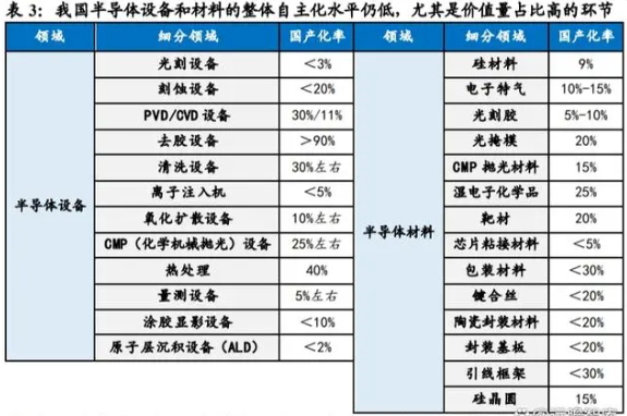 半导体行业寒冬将至，国产芯片未来发展值得深思(图5)