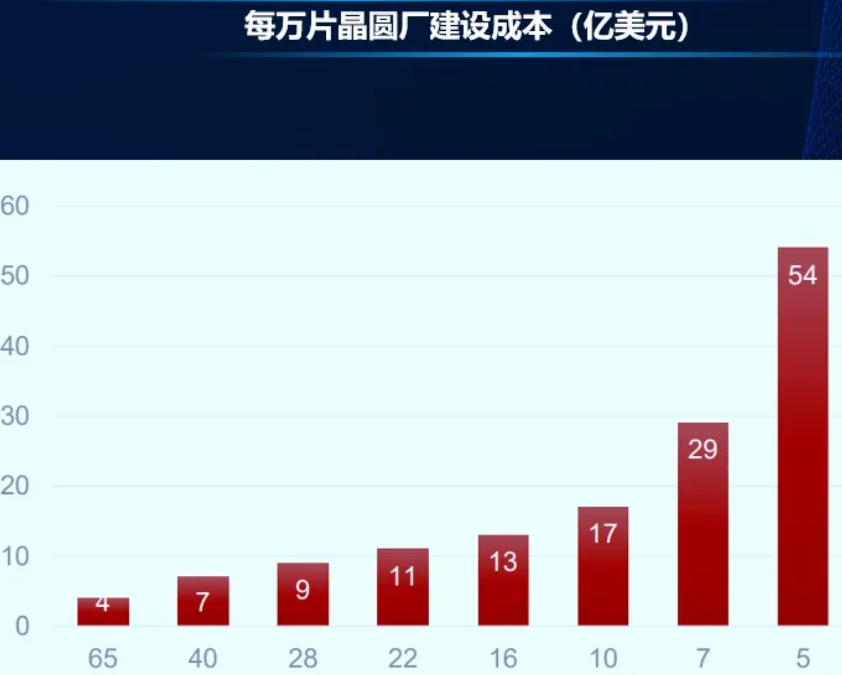 半导体行业寒冬将至，国产芯片未来发展值得深思(图8)