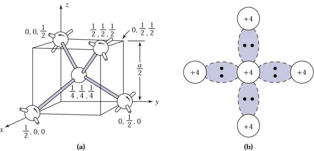 一文读懂半导体基础知识(图6)