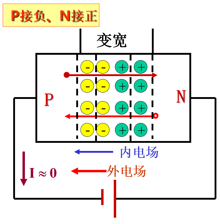 一文读懂半导体基础知识(图16)