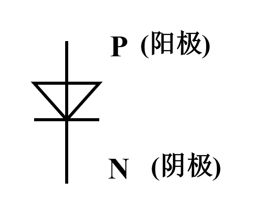 一文读懂半导体基础知识(图19)