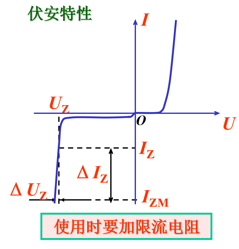 一文读懂半导体基础知识(图21)