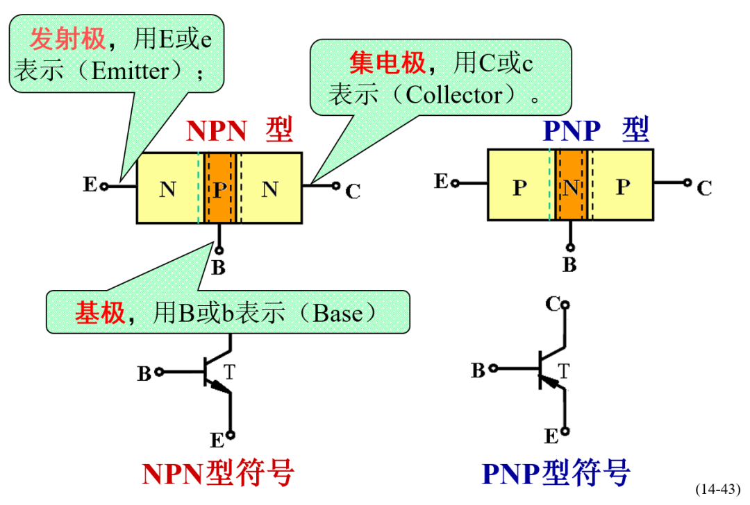 一文读懂半导体基础知识(图22)