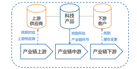 目前最牛的科学技术是什么呢？看完这篇你就知道了(图10)