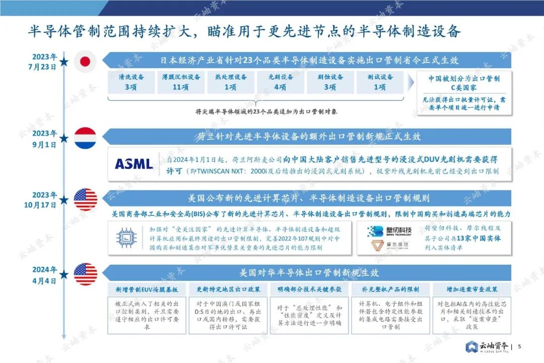 85页深度报告，2024中国半导体投资分析与展望(图5)