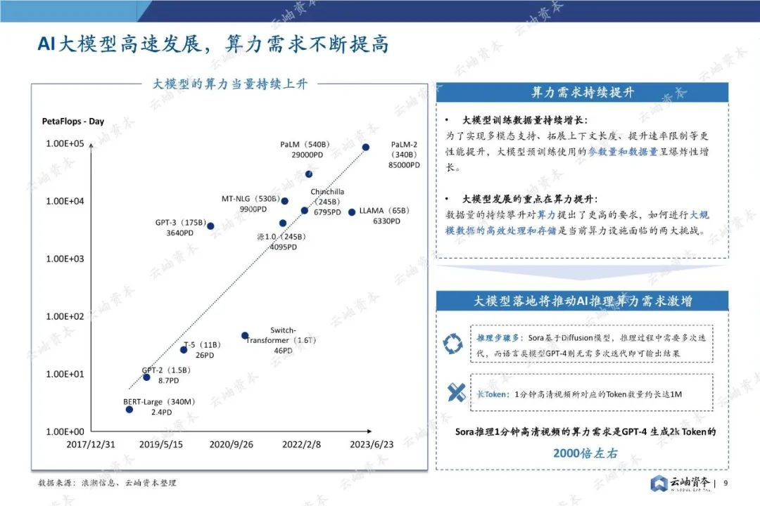 85页深度报告，2024中国半导体投资分析与展望(图9)