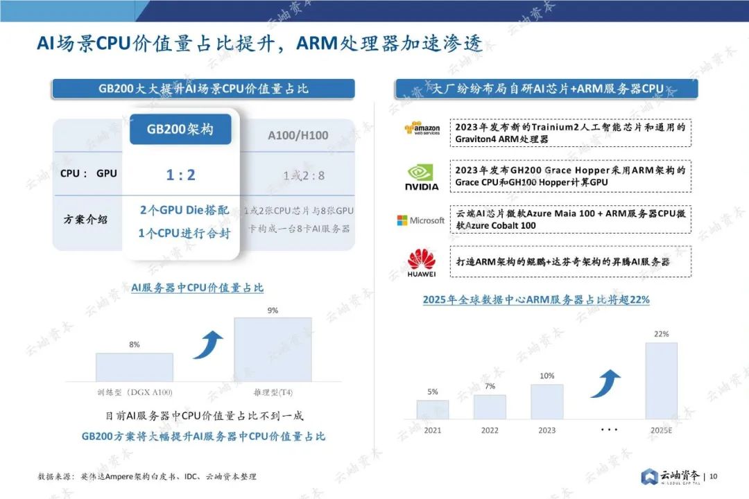 85页深度报告，2024中国半导体投资分析与展望(图10)