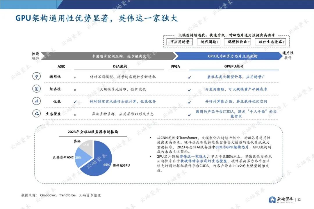 85页深度报告，2024中国半导体投资分析与展望(图12)