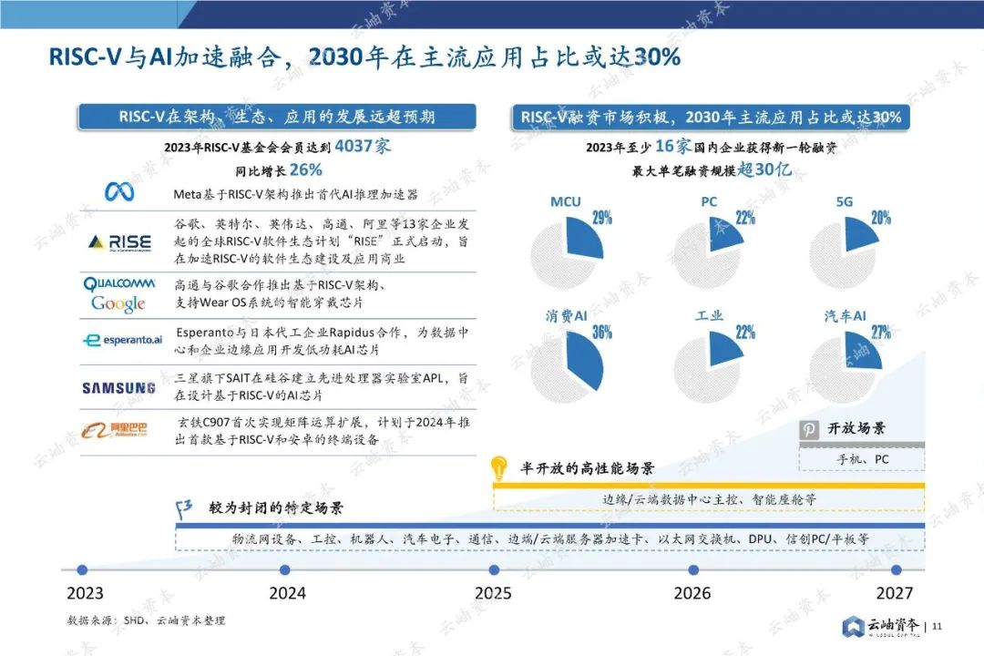 85页深度报告，2024中国半导体投资分析与展望(图11)