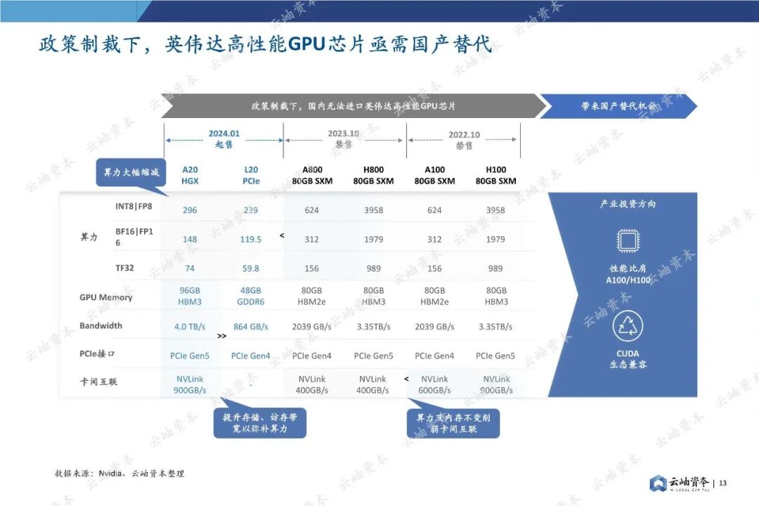 85页深度报告，2024中国半导体投资分析与展望(图13)