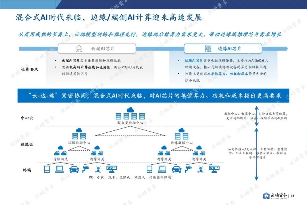 85页深度报告，2024中国半导体投资分析与展望(图14)