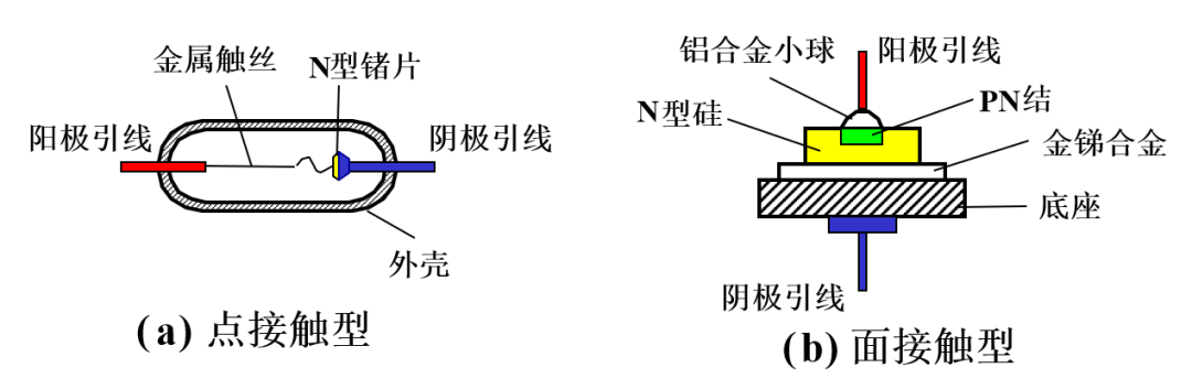 一文读懂半导体基础知识(图18)