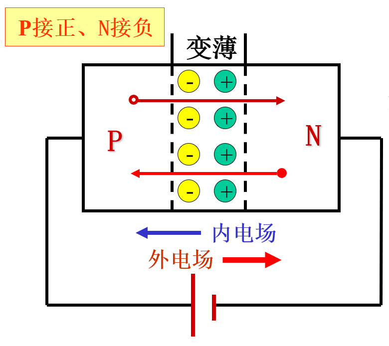 一文读懂半导体基础知识(图15)