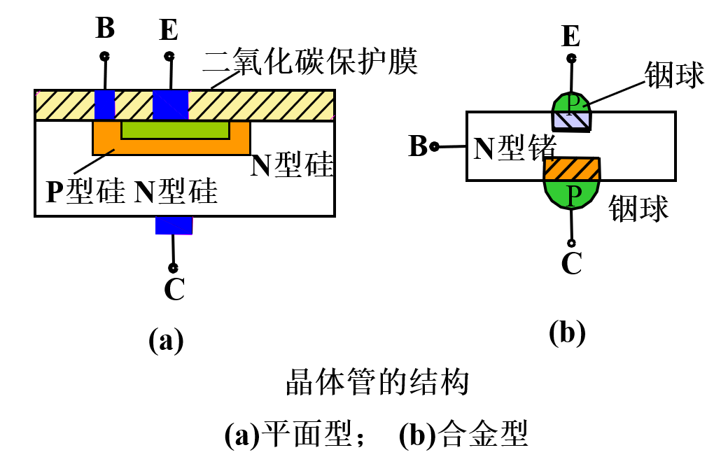 一文读懂半导体基础知识(图23)