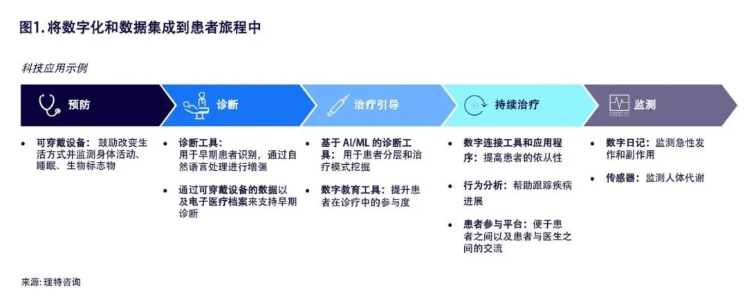 生命科学的未来(图1)