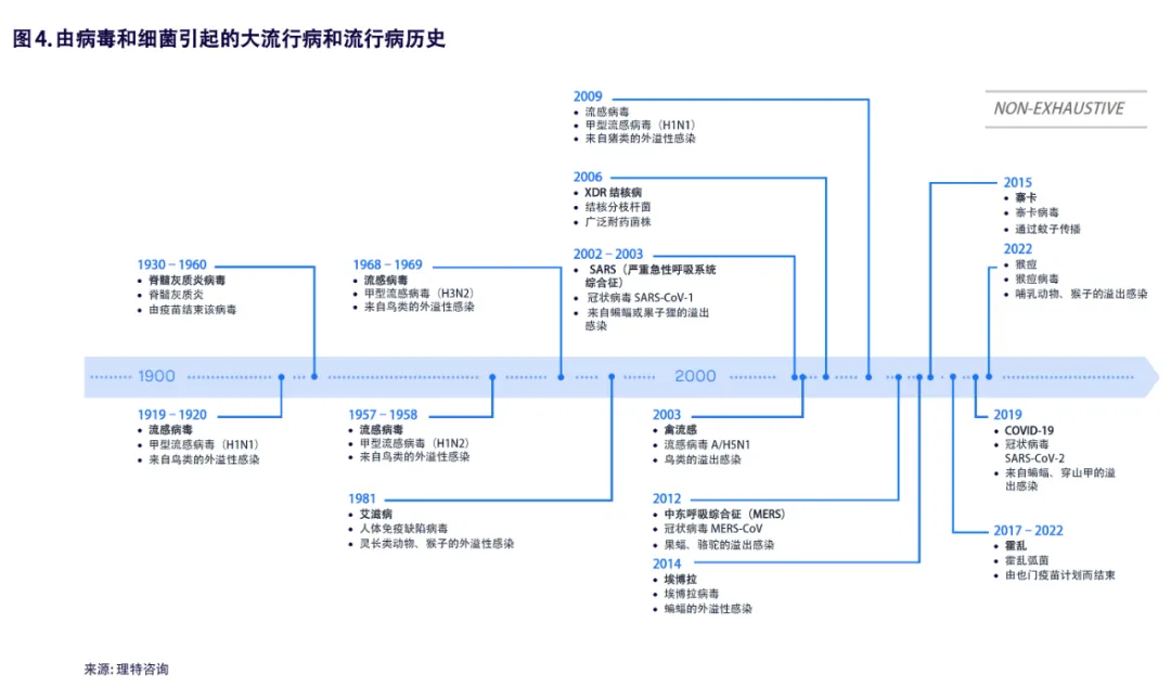 生命科学的未来(图4)