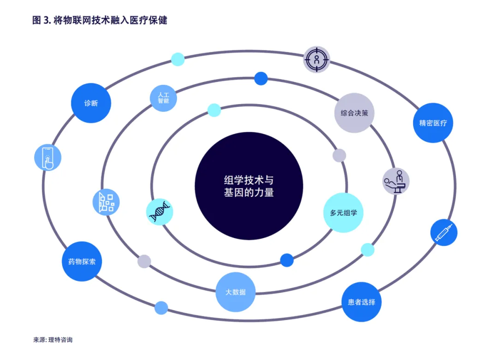 生命科学的未来(图3)