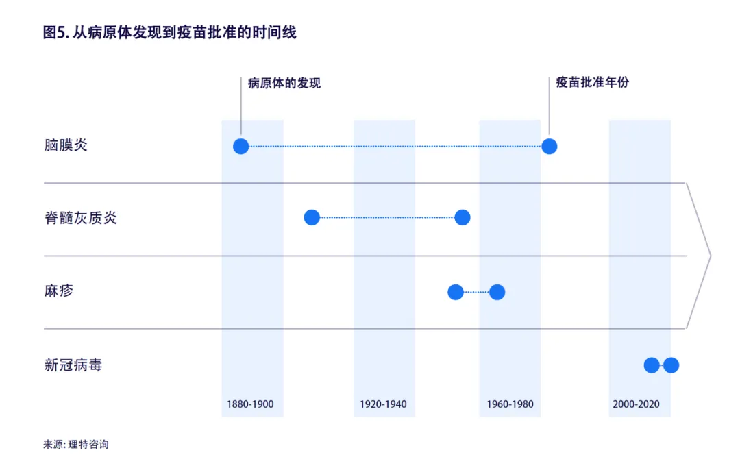 生命科学的未来(图5)